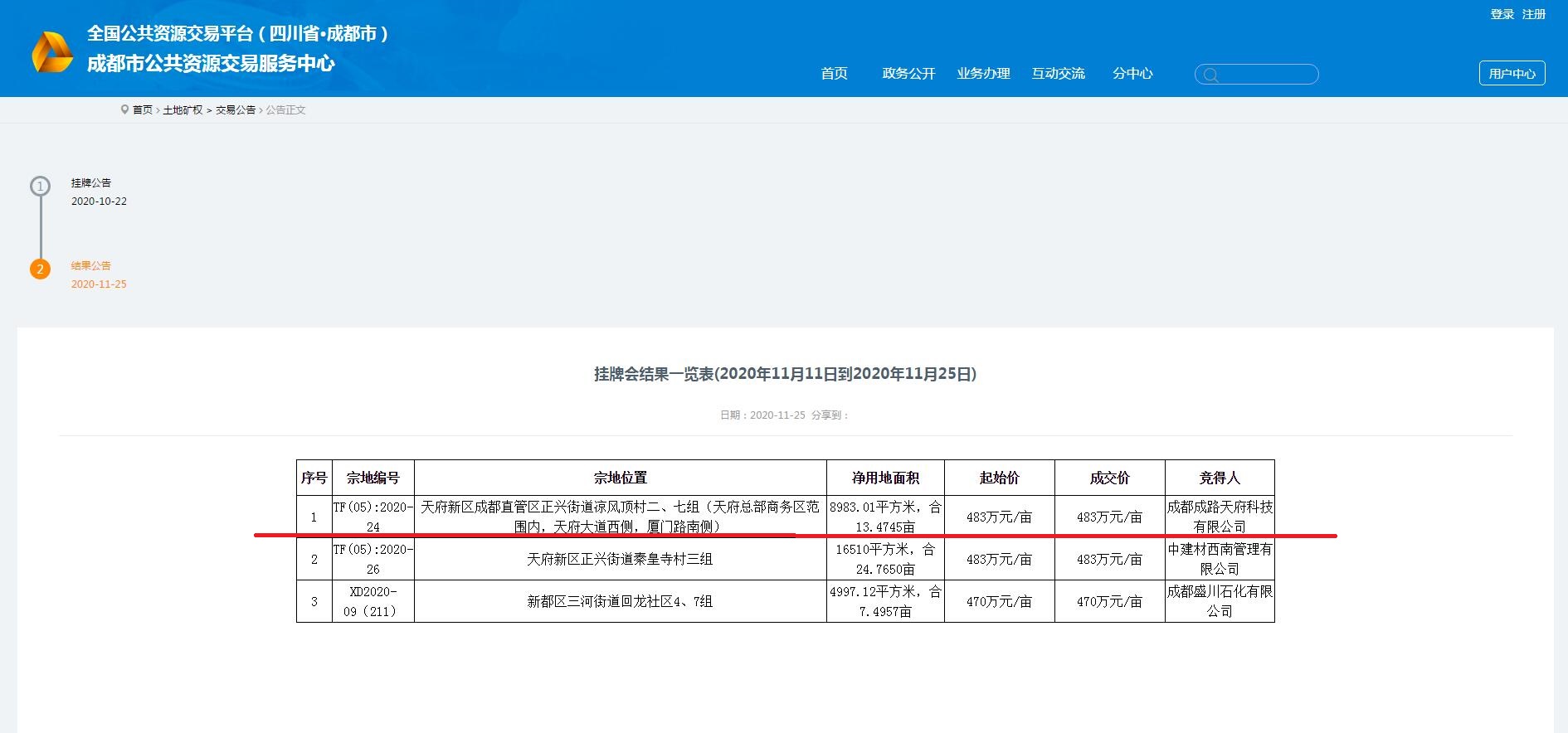 成都路橋，總部南拓落子 ！